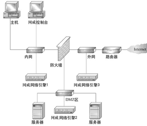 蘭州監(jiān)控安裝，蘭州監(jiān)控施工，蘭州弱電施工，蘭州弱電智能化