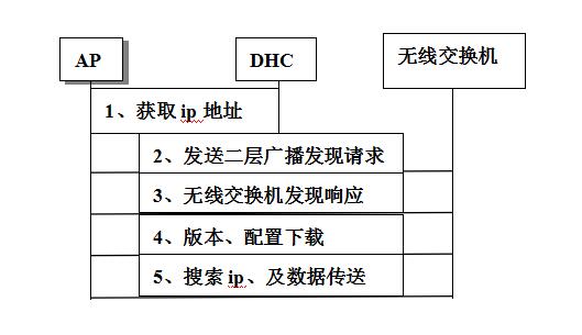 蘭州監(jiān)控安裝，蘭州監(jiān)控施工，蘭州弱電施工，蘭州綜合布線，蘭州弱電智能化